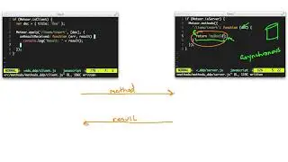 3  The Mechanics of Methods