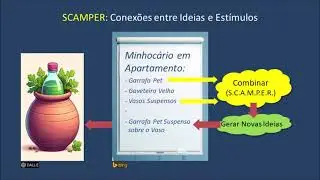 SCAMPER Ferramenta de Ideação - Criatividade Inovação, Facilitação-Aula10-Vídeo350 Fev2024