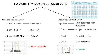 Analisa Kapabilitas Proses (CL, UCL, LCL, Cp, Cpk) - Capability Process Analysis