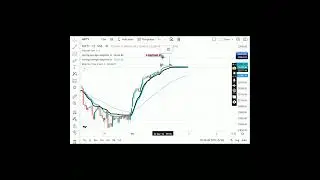 How to trade nifty near all time high