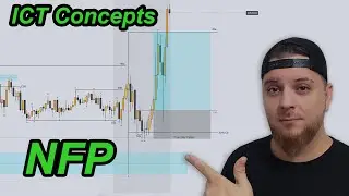 Scalping Nasdaq on NFP day - ICT Concepts