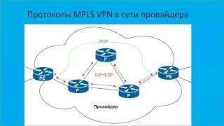 Применение BGP в сетях MPLS L3 VPN