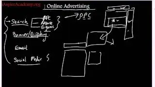 online advertising 1 different channels overview
