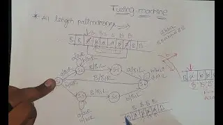 All Length Palindrome TURING MACHINE