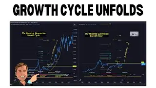 This Millennial Greed Cycle Will Be Epic And Mint A New Generation Of Millionaires