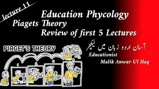 Review of first 5 lectures in urdu by Malik Anwar Ul Haq