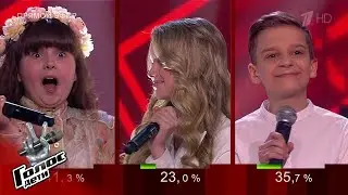 Результаты голосования. Команда Басты - Финал - Голос.Дети - Сезон 9