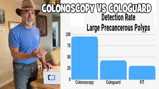 Colonoscopy VS Cologuard