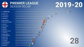 ⚽️ 2019-20 🏴󠁧󠁢󠁥󠁮󠁧󠁿 Premier League - Title Racing | Football History