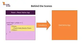 3  How React Native Works