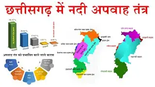 छत्तीसगढ़ में नदी अपवाह तंत्र | River Drainage System in Chhattisgarh | Umang Tutorials