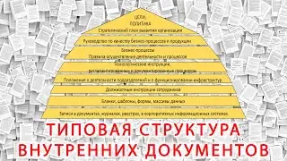 Структура внутренних документов организации
