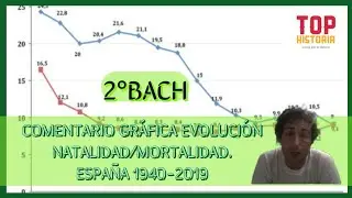 COMENTARIO DE GRÁFICA EVOLUCIÓN NATALIDAD/MORTALIDAD ESPAÑA 1940-2019 (2BACH).