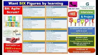 BA Scrum Batch 11, Day 7 - Agile Events & ceremonies