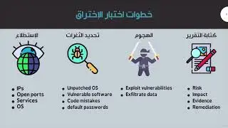 خطوات الإختراق
