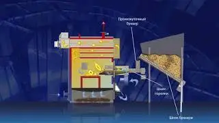 Твердотопливный котел с системой автоматической подачи топлива