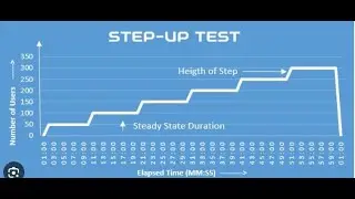 Locust performance testing tool - Step load configuration