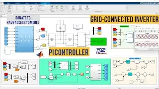 Simulation  of Three-Phase Connected Inverter with a PI controller using MATLAB Simulink