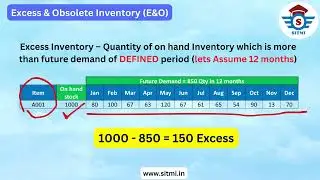 Excess & Obsolete Inventory E&O in Inventory Management | Supply Chain