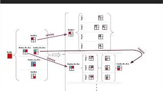 Efficient Execution of Dynamic Programming Algorithms on Apache Spark