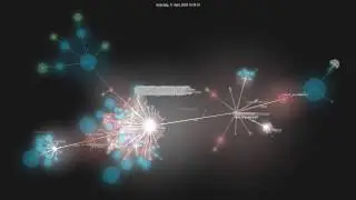 php Development Visualisation (1999 - 2016)