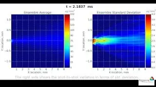 X-ray Measurements of Direct Injection Diesel Sprays