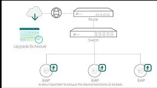 08 How to Configure Schedules to Automate Network Control via Omada SDN Controller
