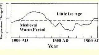 Past & Future Climate change - Pt 1of 4