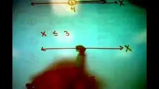 A3-1 writing and graphing inequalities.m4v