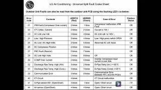 LG inverter ac error code list