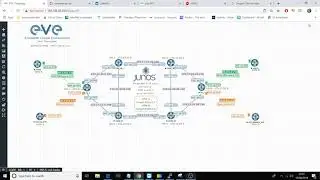 Eve ng Pro Lab tasks