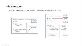 3. Kotlin file structures and packages