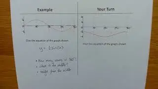 Finding trig equations given a graph