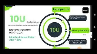 online earning Urdu presentation wire8 how to earn without team daily basis and without work