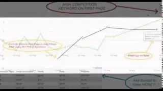 high pr9 backlink sites to submit to free