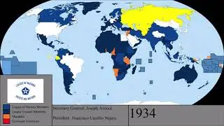 The League of Nations: Every Year