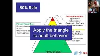 Mini Module: Developing Systems to Support Staff