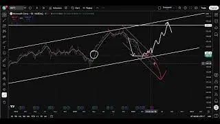 🚨 MSFT (Microsoft): Professional Chart Analysis — Viewer Requested