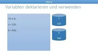 Variablen deklarieren und verwenden | Einstieg in Java