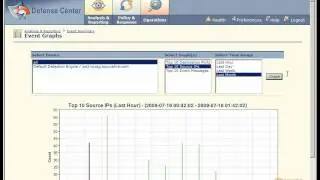 Sourcefire IPS Event Drilldown (Part III)