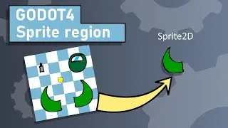 Godot วิธีการใช้ Sprite region