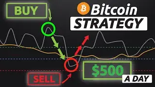 Most Effective Strategy for Trading Bitcoin and Crypto | Taker Buy/Sell Strategy ($500 a day)