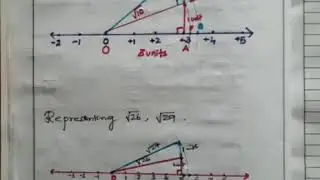 Real numbers | Locating square root of 10,11,12,26,27 on a number line.