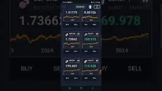 How to Create a Hot Trading Website 2024