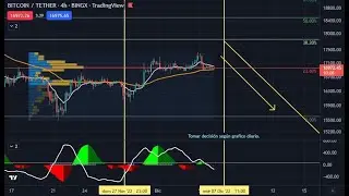 ANALISIS Y PROYECCIÓN DE BITCOIN 6 DE DICIEMBRE DEL 2022