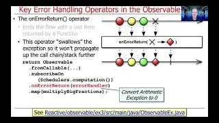 Key Error Handling Operators in the Observable Class