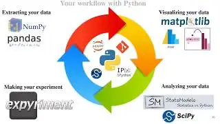 Scipy 2020 - 1.3.2 - Introduction - Course Overview - Topics Covered in this Course
