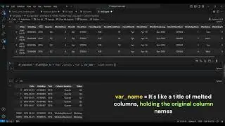 Pandas Melt Function || Reshape Dataframe using melt || Data Analysis || Pandas Library