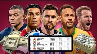 ‼️INCREIBLE‼️Esto es lo que ganaran los futbolistas que van al mundial de Qatar 2022.