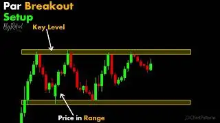 Breakout Setup #chartpatterns  #Trading #market ｜ Price Action I Forex ｜ Crypto ｜ Technical Analysis